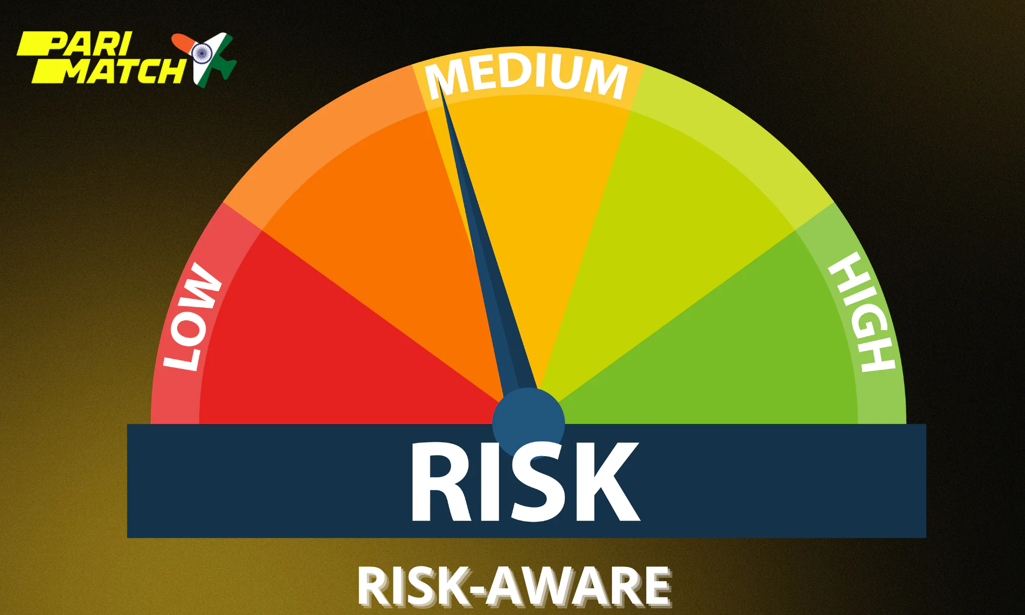 These signals indicate potential risks in the game